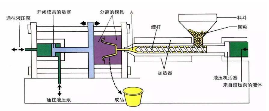 注塑工藝原理